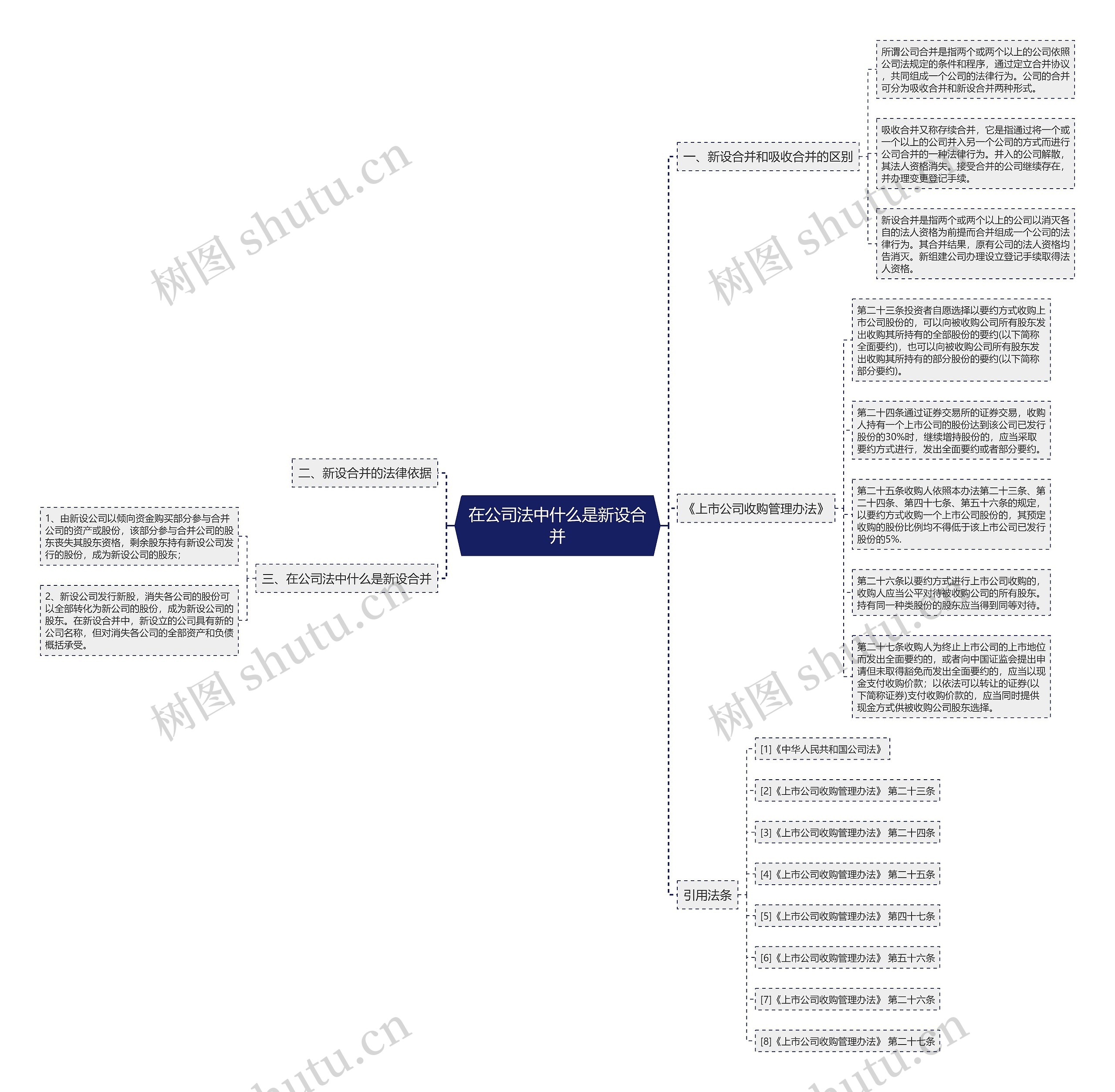 在公司法中什么是新设合并 在公司法中什么是新设合并