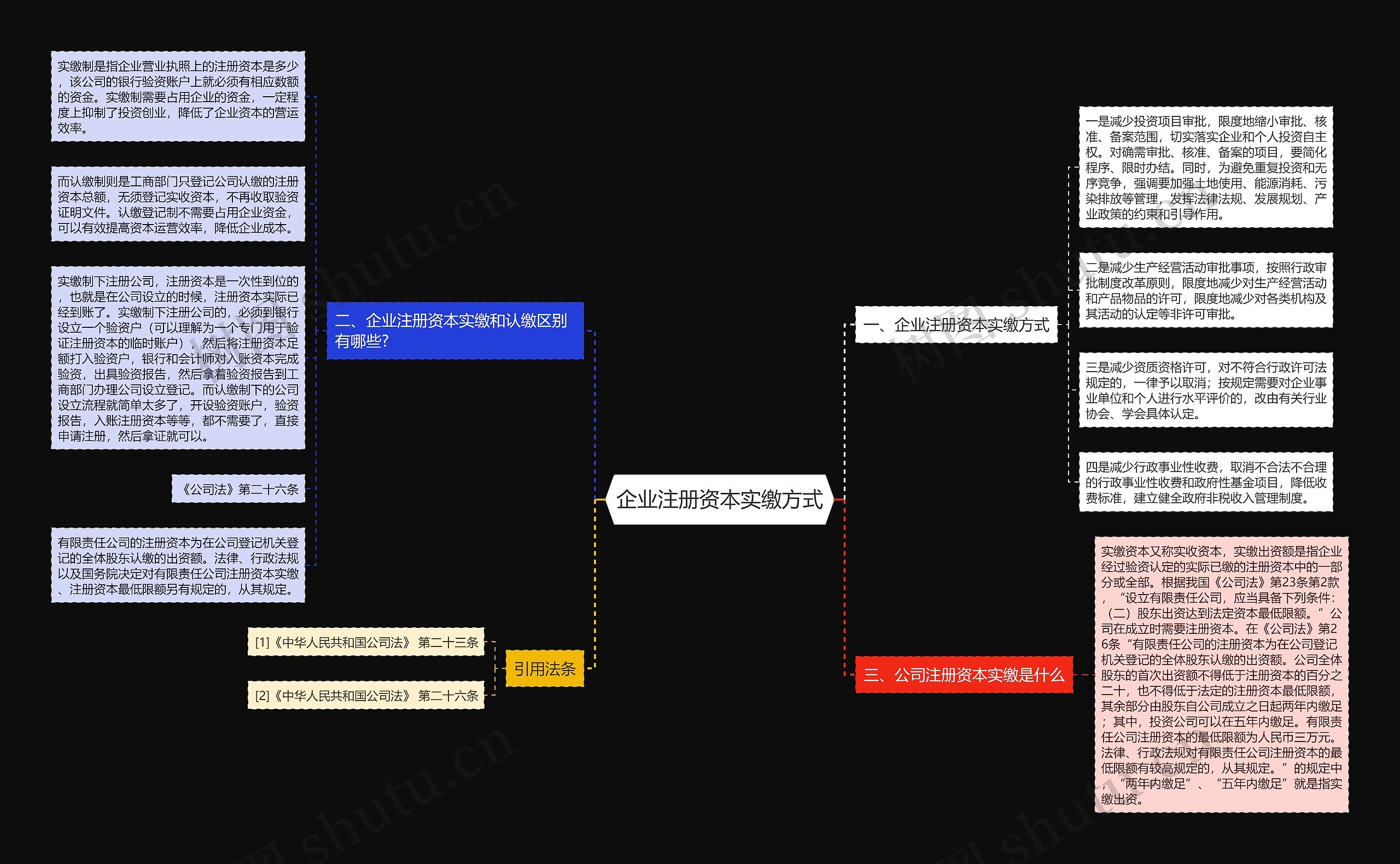 企业注册资本实缴方式