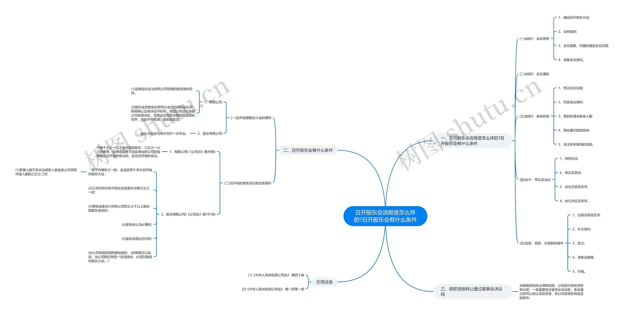 召开股东会流程是怎么样的?召开股东会有什么条件 召开股东会流程是怎么样的?召开股东会有什么条件