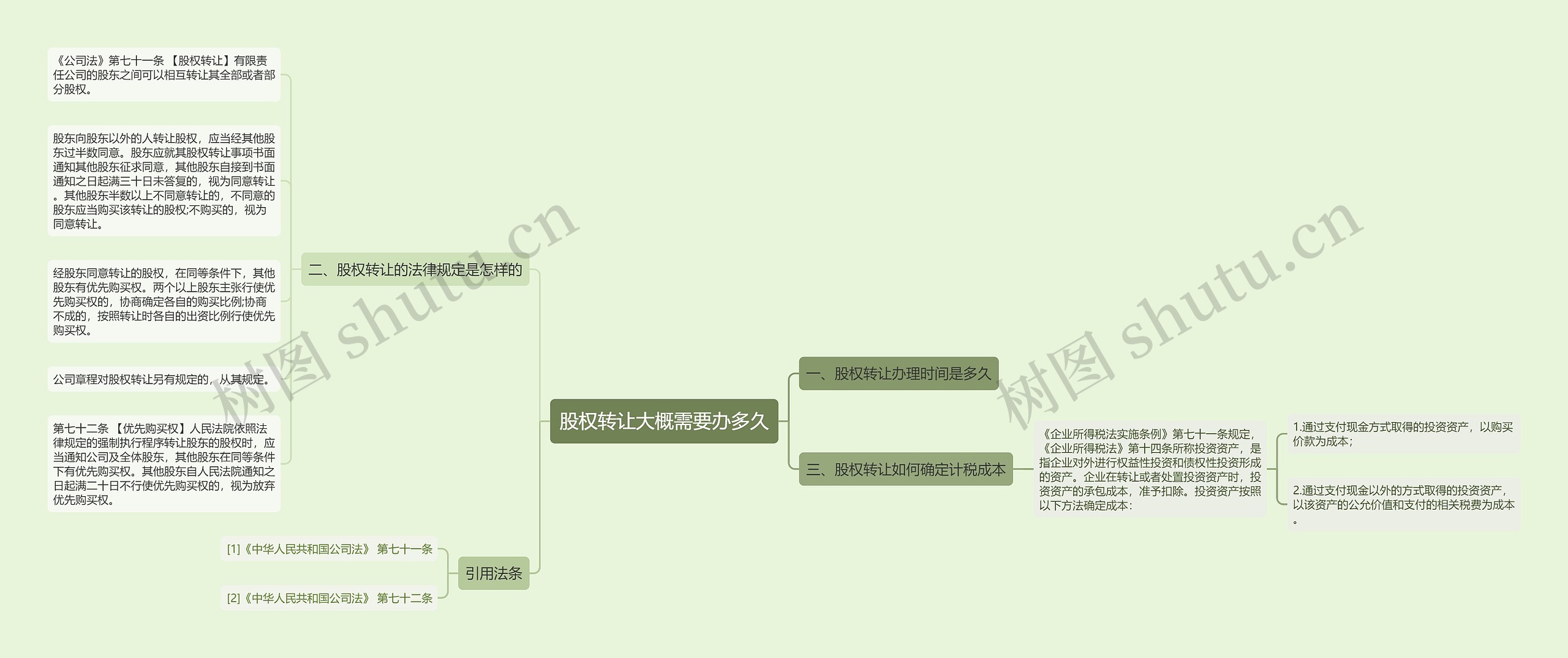 股权转让大概需要办多久