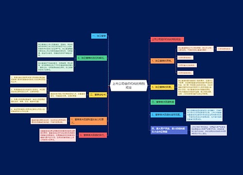 上市公司组织机构的特别规定