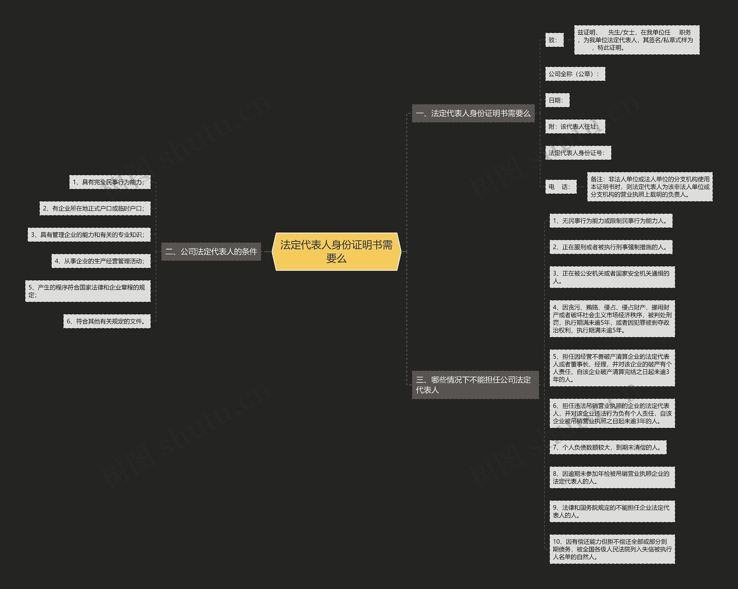 法定代表人身份证明书需要么思维导图