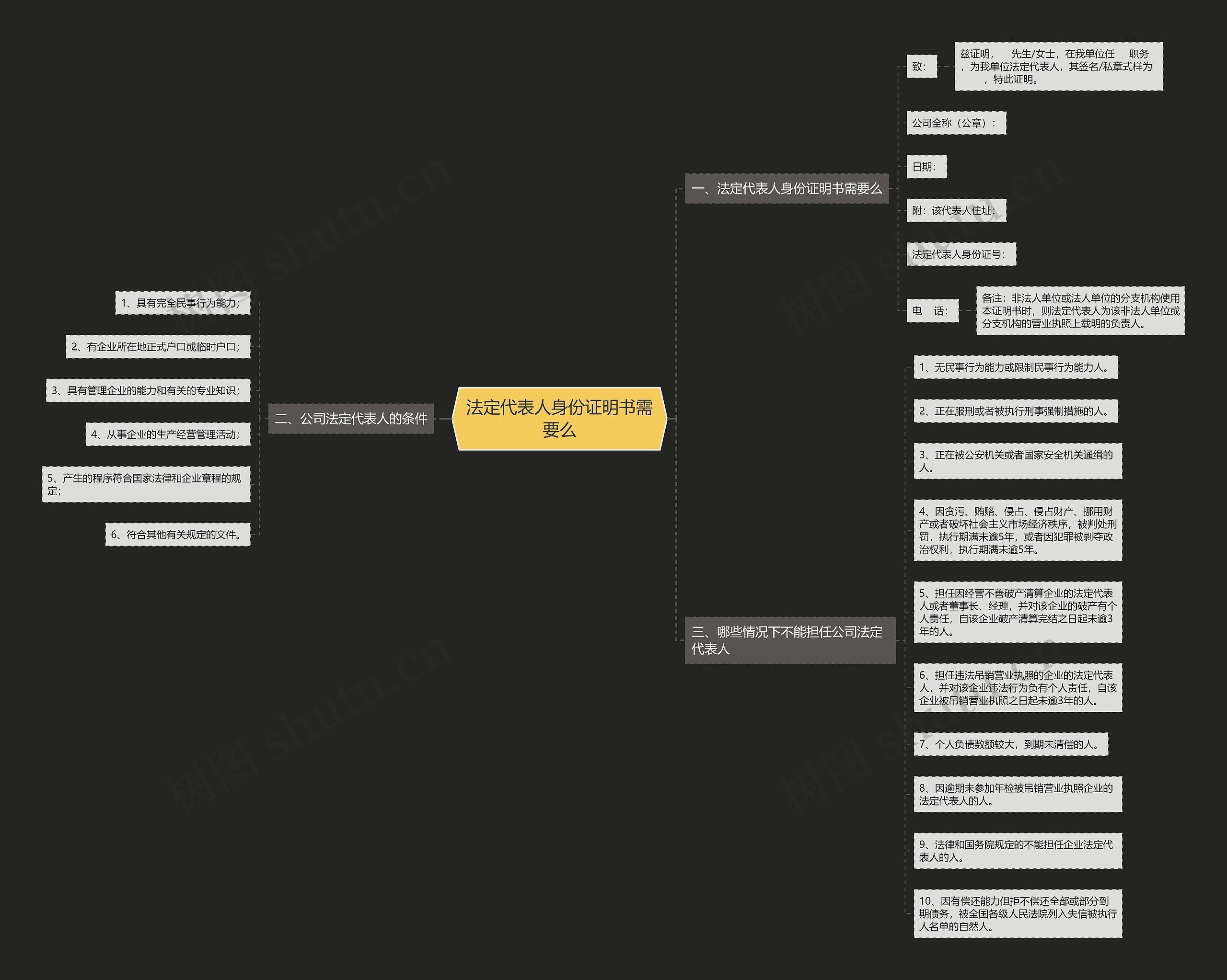 法定代表人身份证明书需要么 法定代表人身份证明书需要么