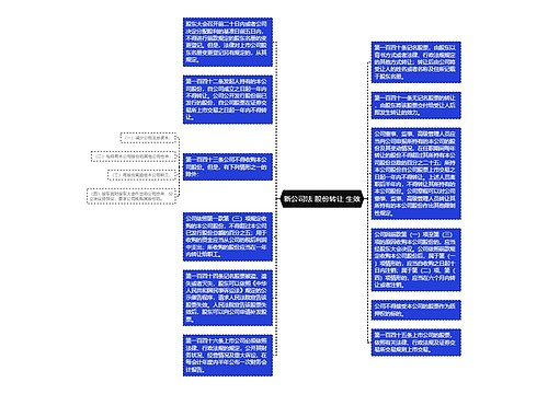 新公司法 股份转让 生效