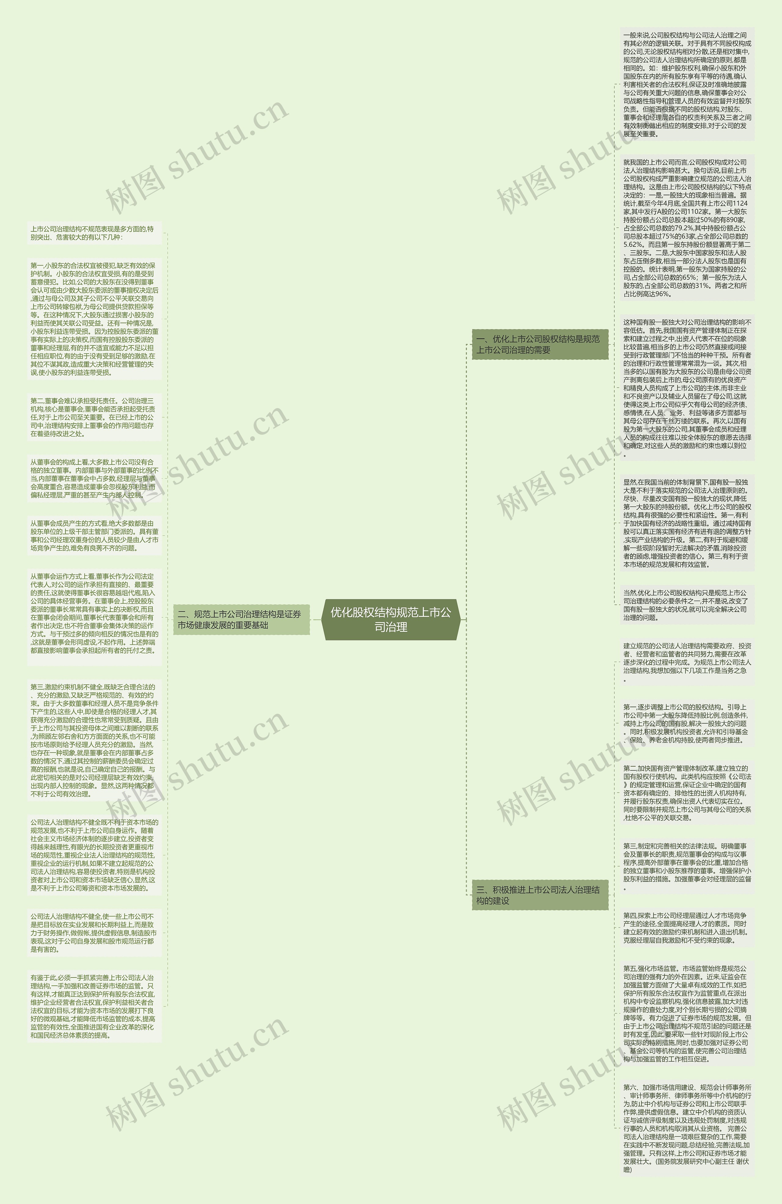 优化股权结构规范上市公司治理思维导图
