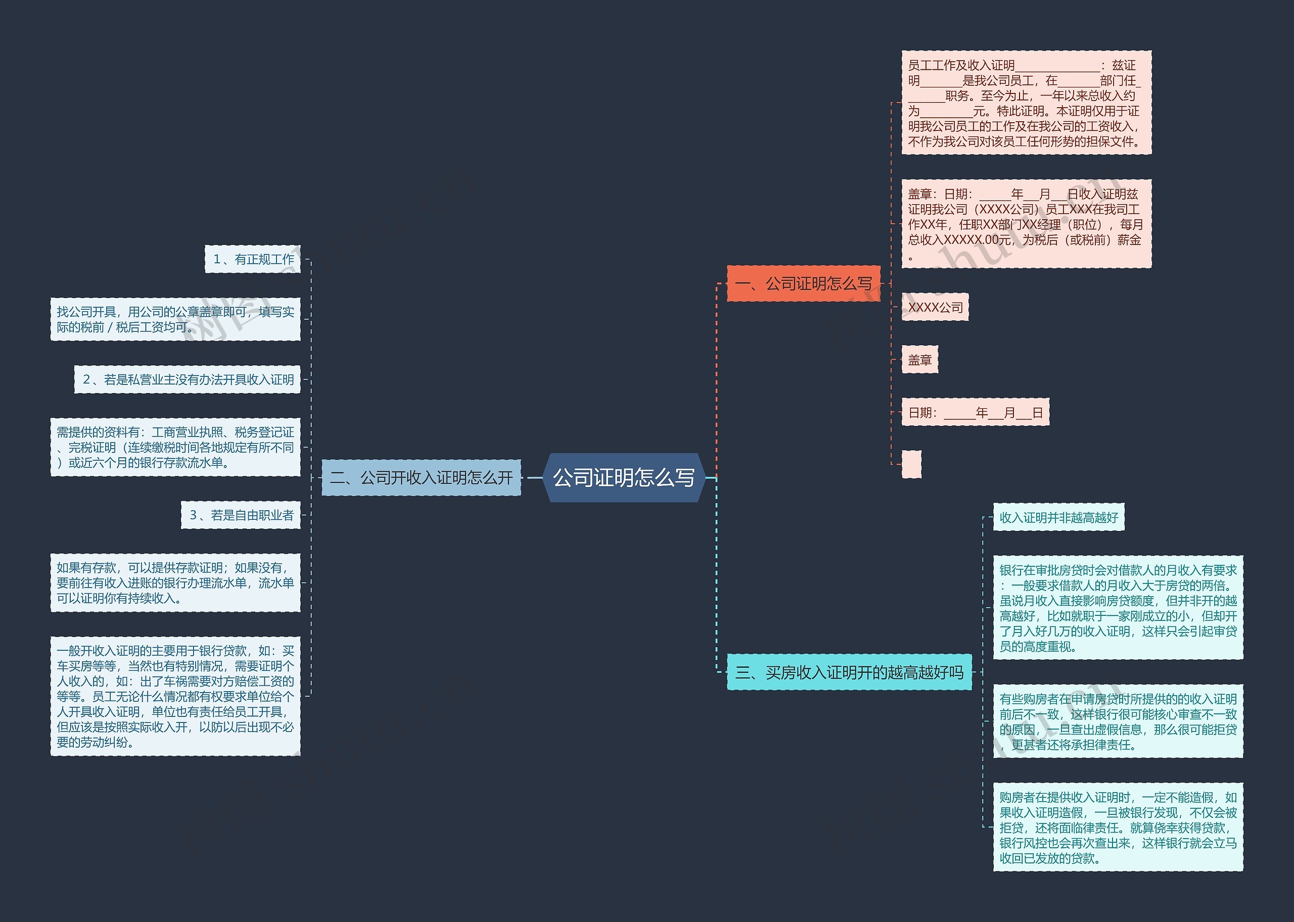 公司证明怎么写思维导图