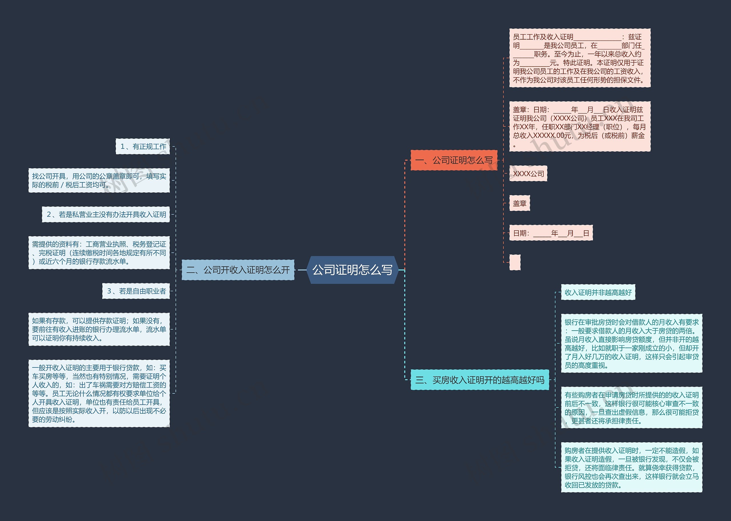 公司证明怎么写思维导图高清图 公司证明怎么写思维导图