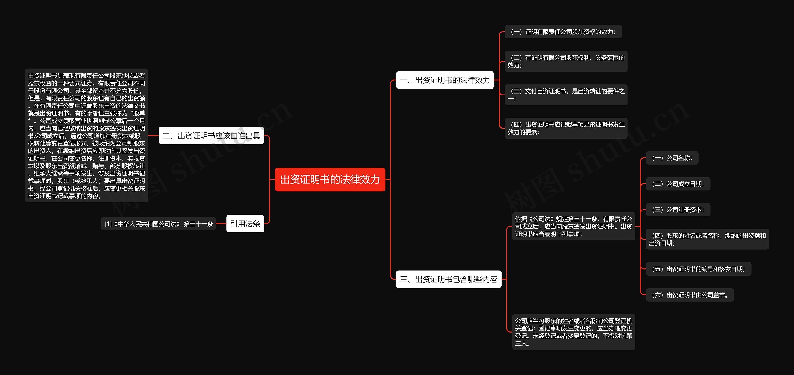 出资证明书的法律效力思维导图