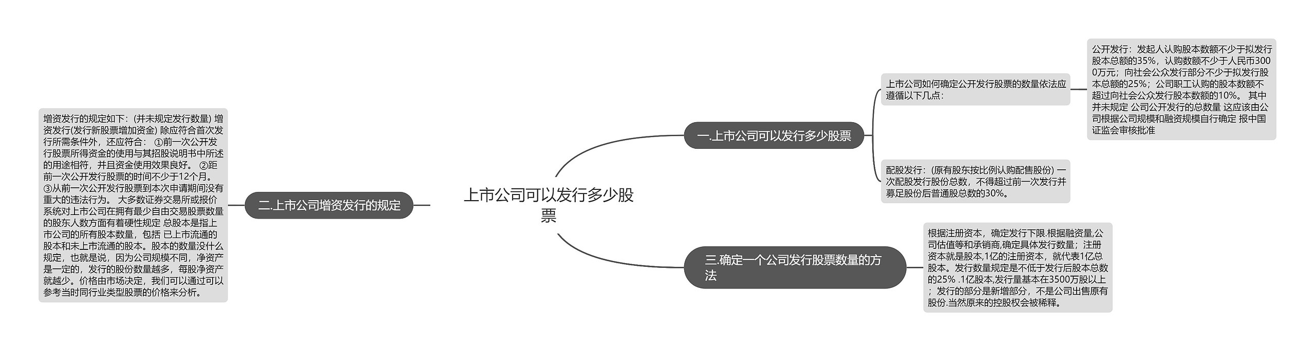 上市公司可以发行多少股票