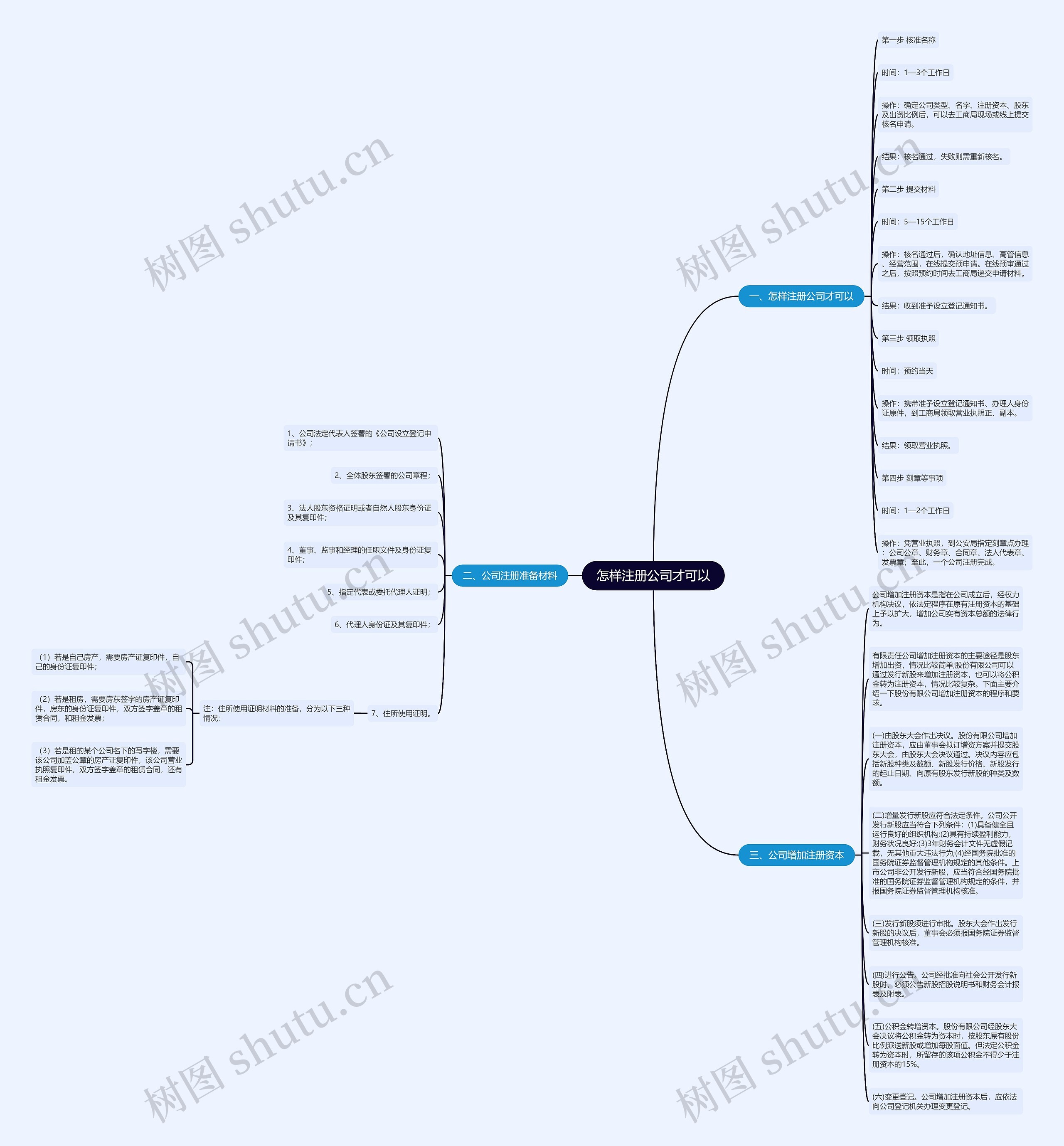 怎样注册公司才可以
