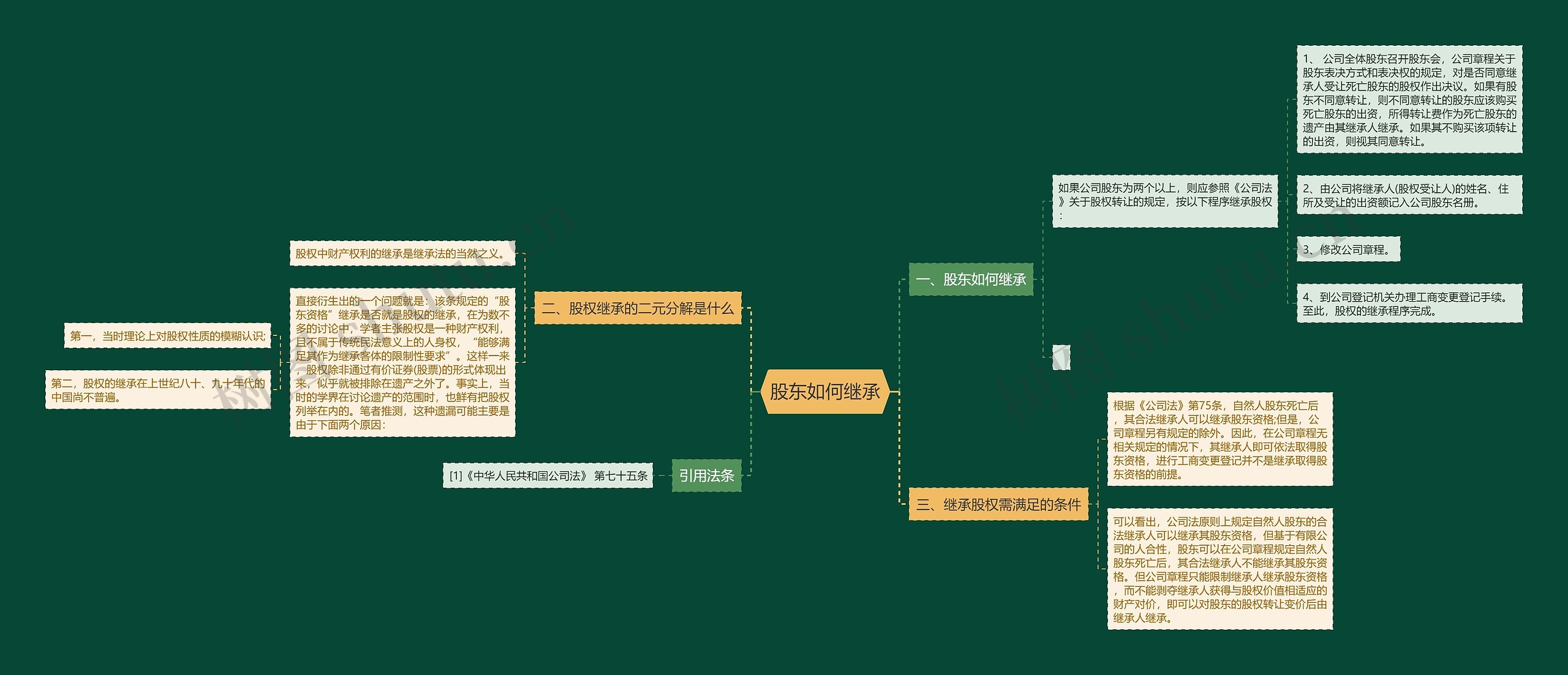 股东如何继承 股东如何继承
