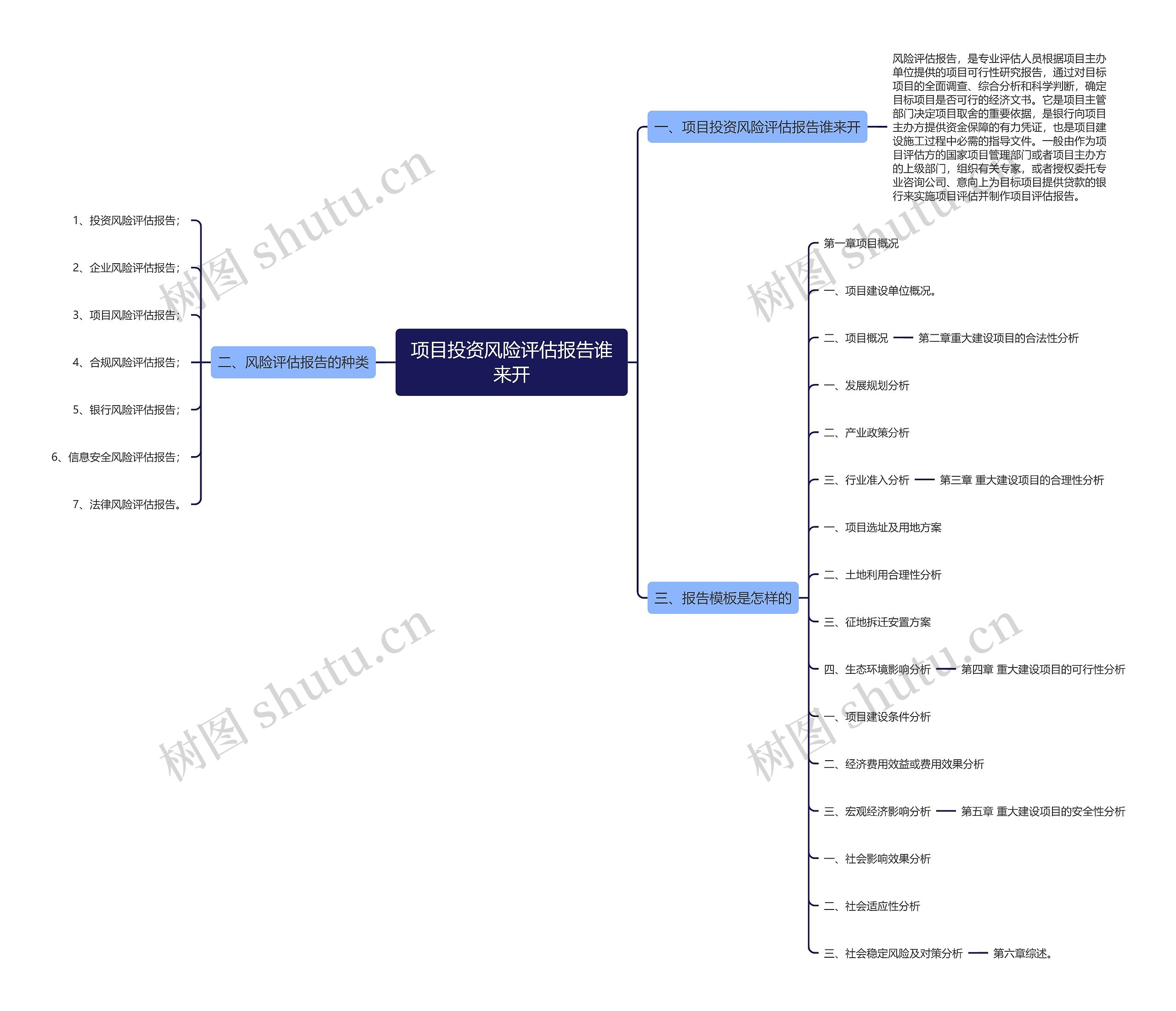 项目投资风险评估报告谁来开思维导图