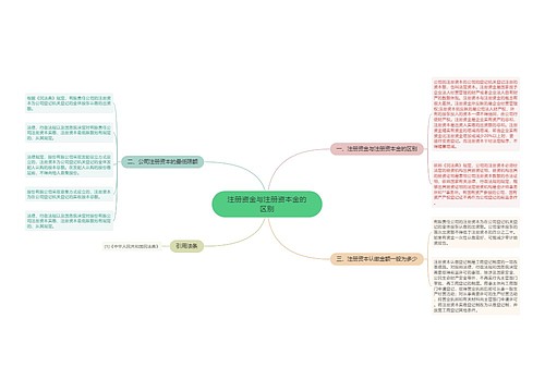 注册资金与注册资本金的区别