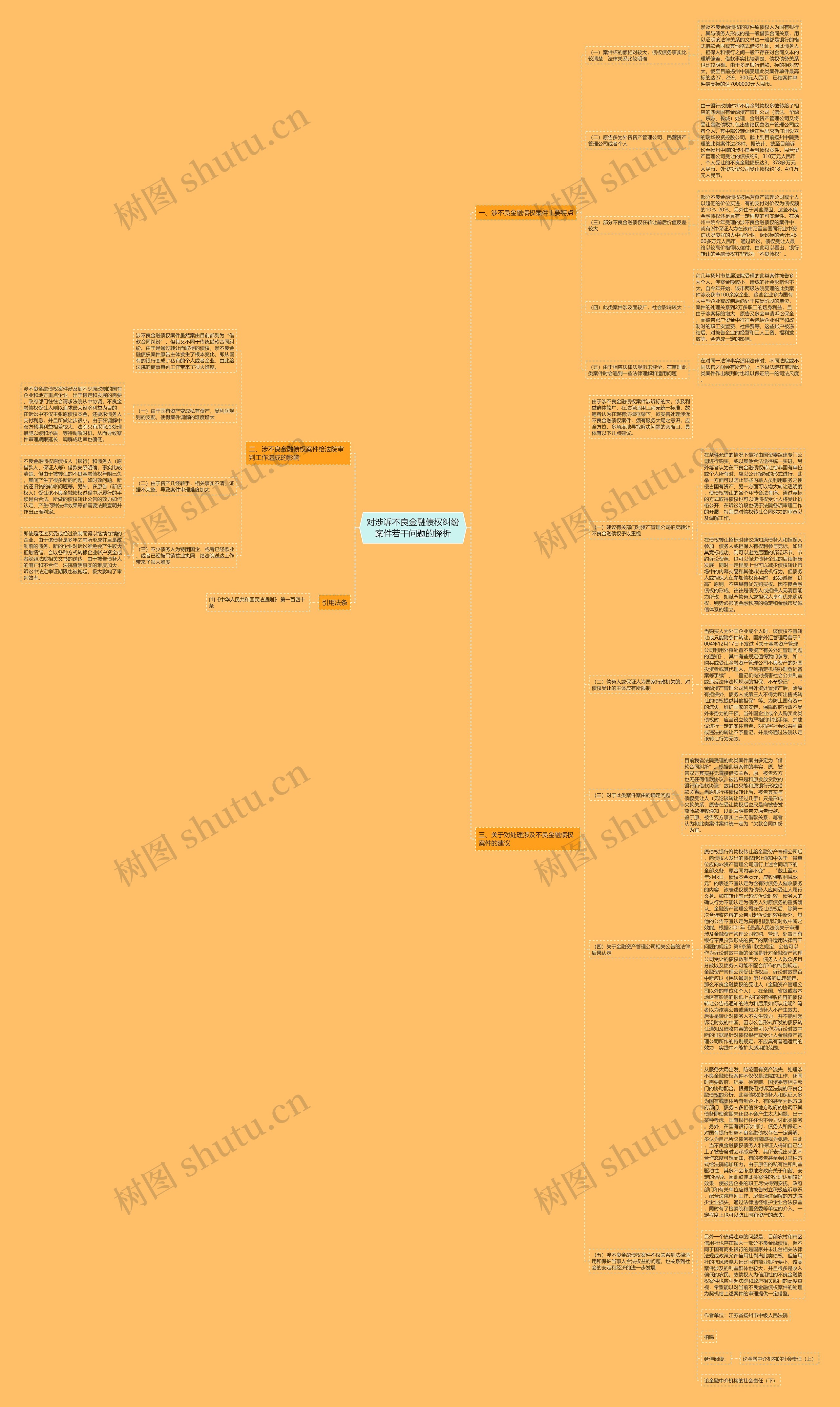 对涉诉不良金融债权纠纷案件若干问题的探析思维导图