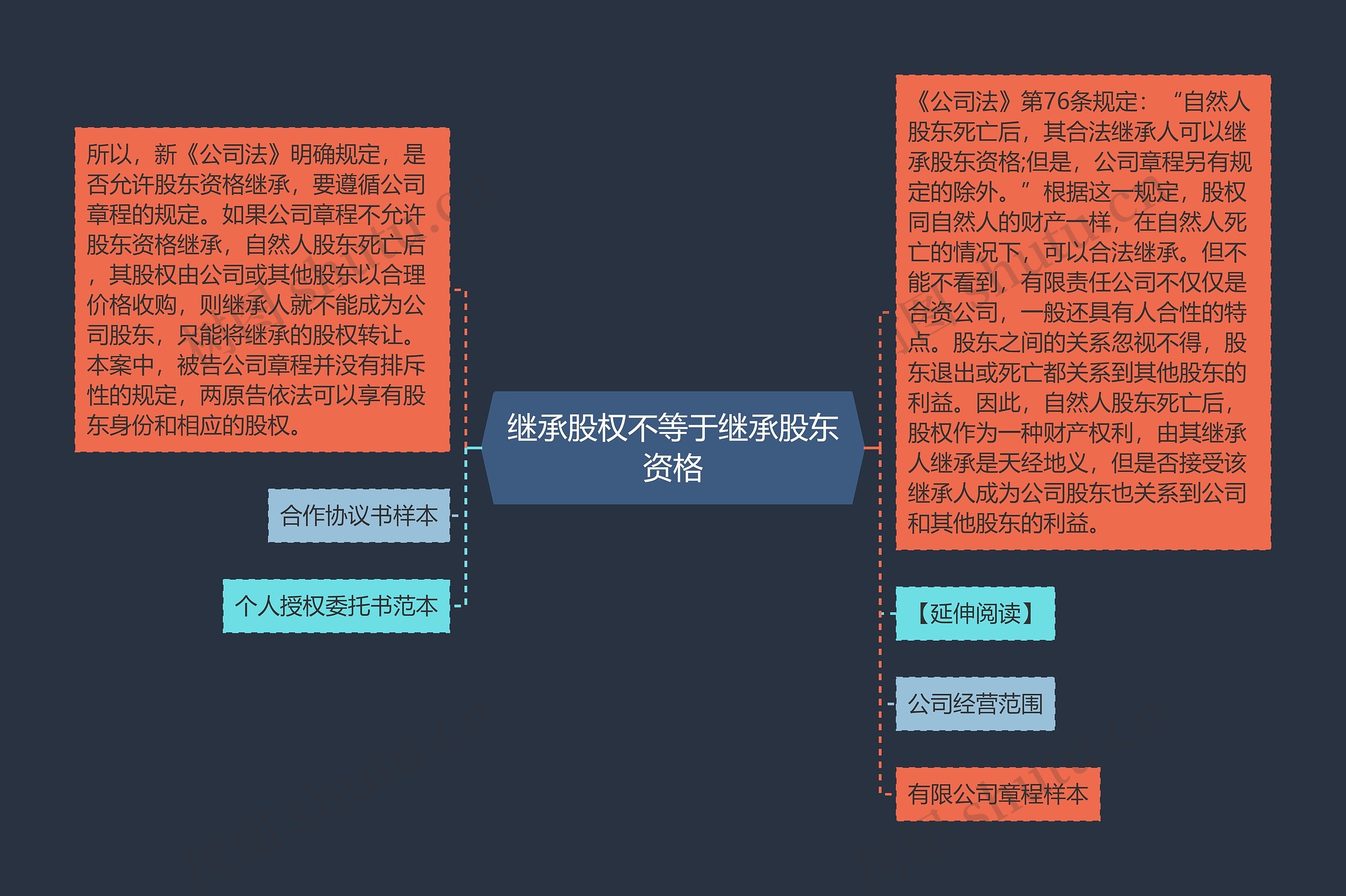 继承股权不等于继承股东资格