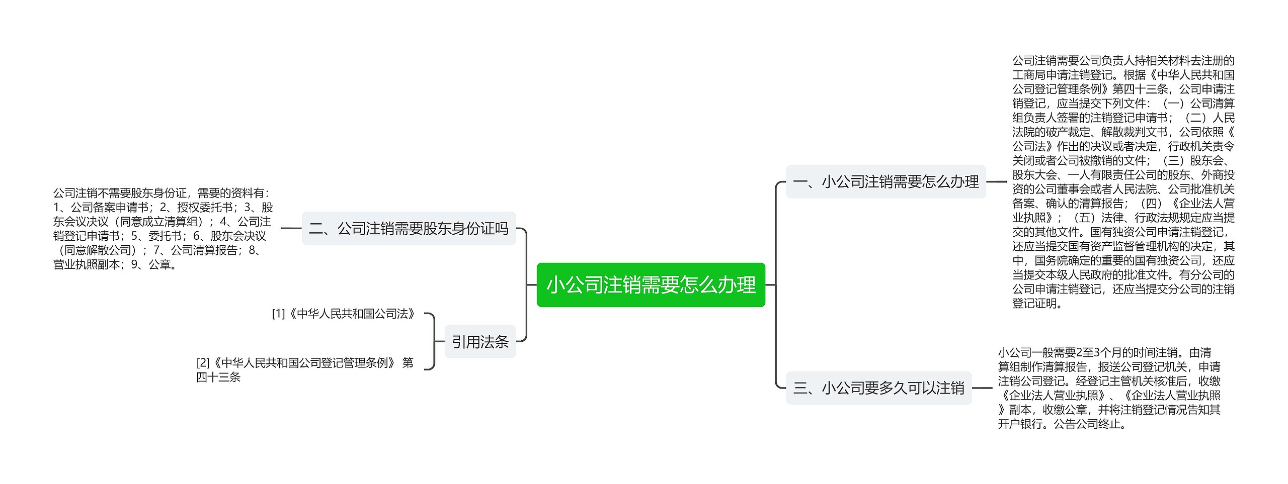 小公司注销需要怎么办理