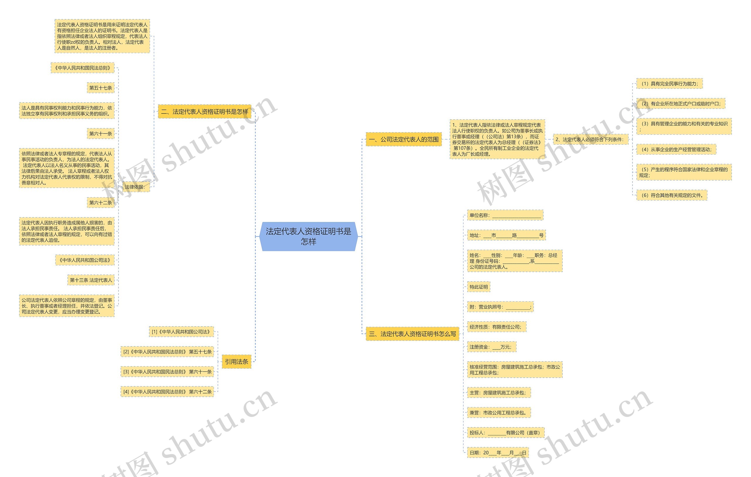 法定代表人资格证明书是怎样 法定代表人资格证明书是怎样
