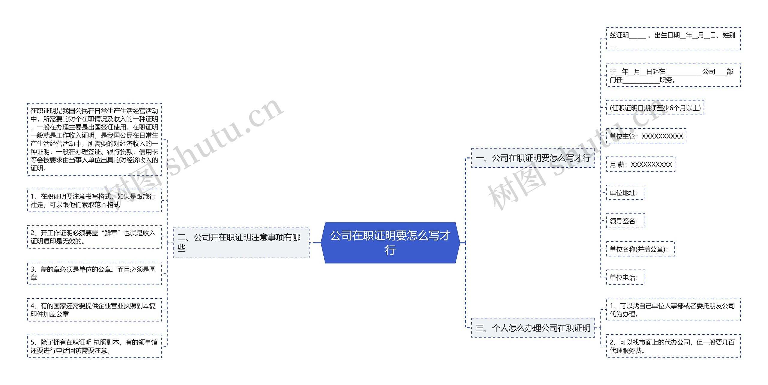 公司在职证明要怎么写才行思维导图