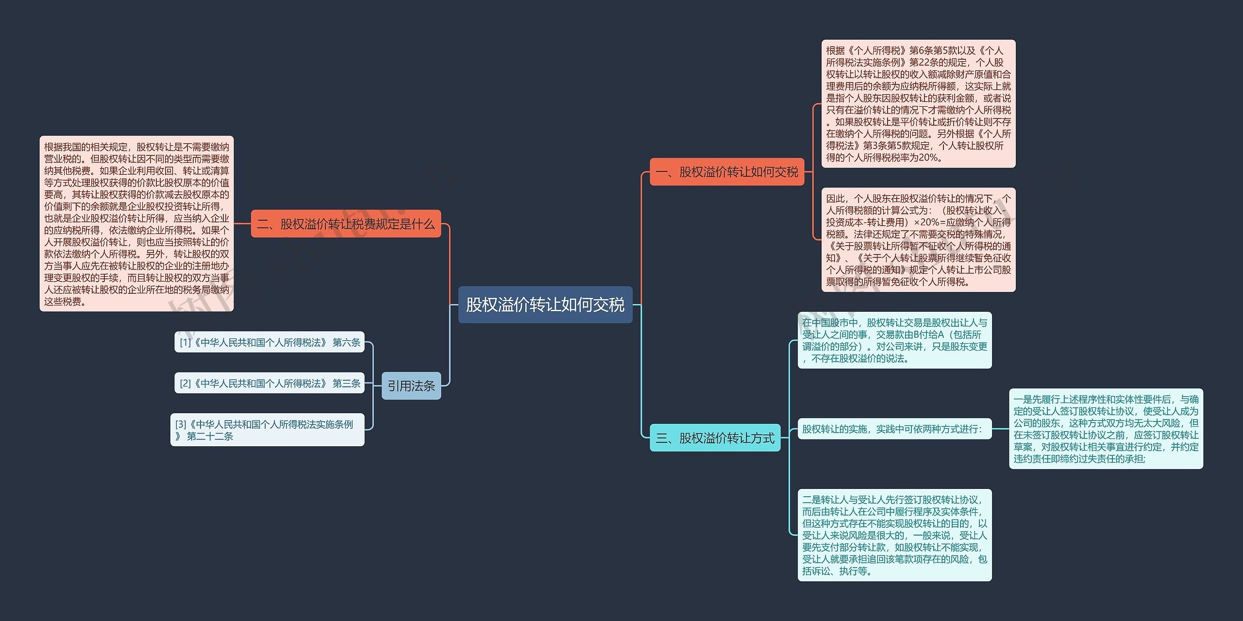 股权溢价转让如何交税思维导图