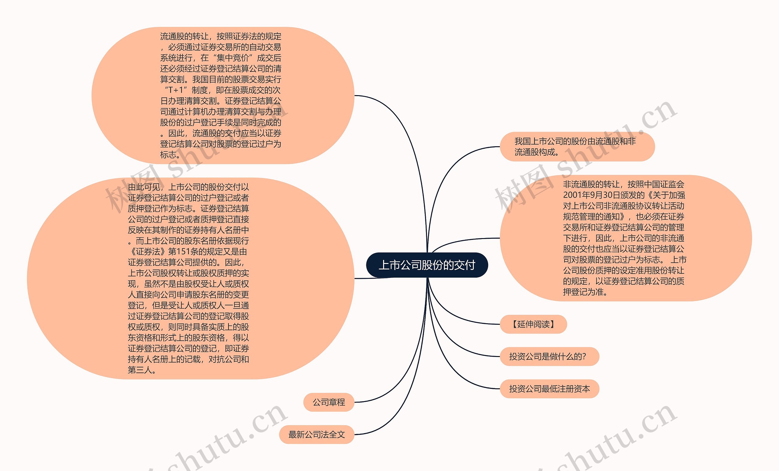 上市公司股份的交付