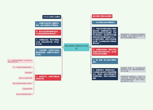 股份有限公司股东会议规则