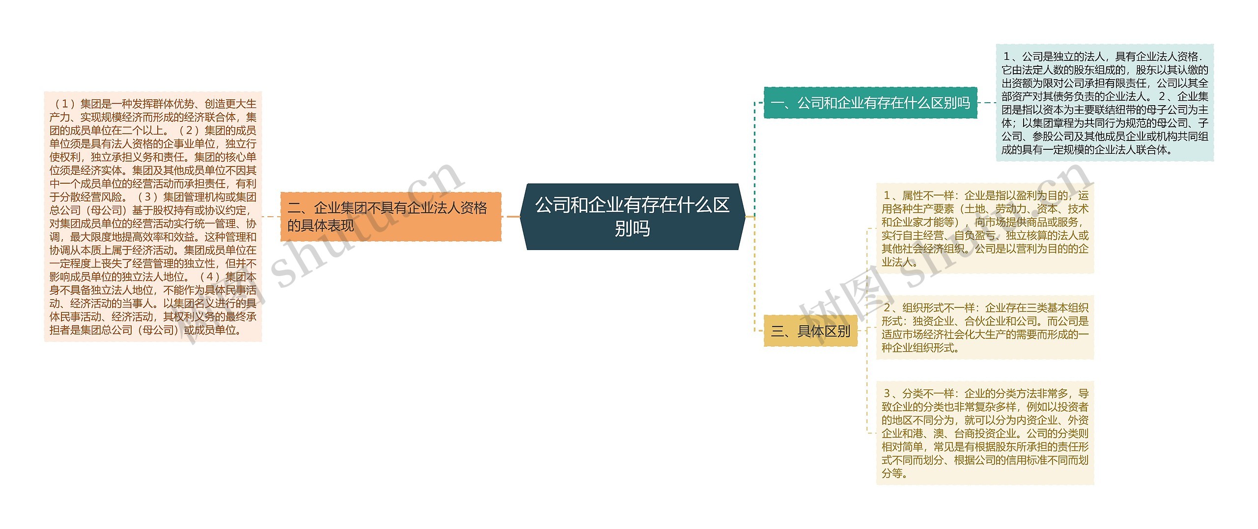 公司和企业有存在什么区别吗