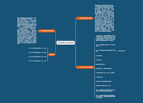 如何变更公司注册地址