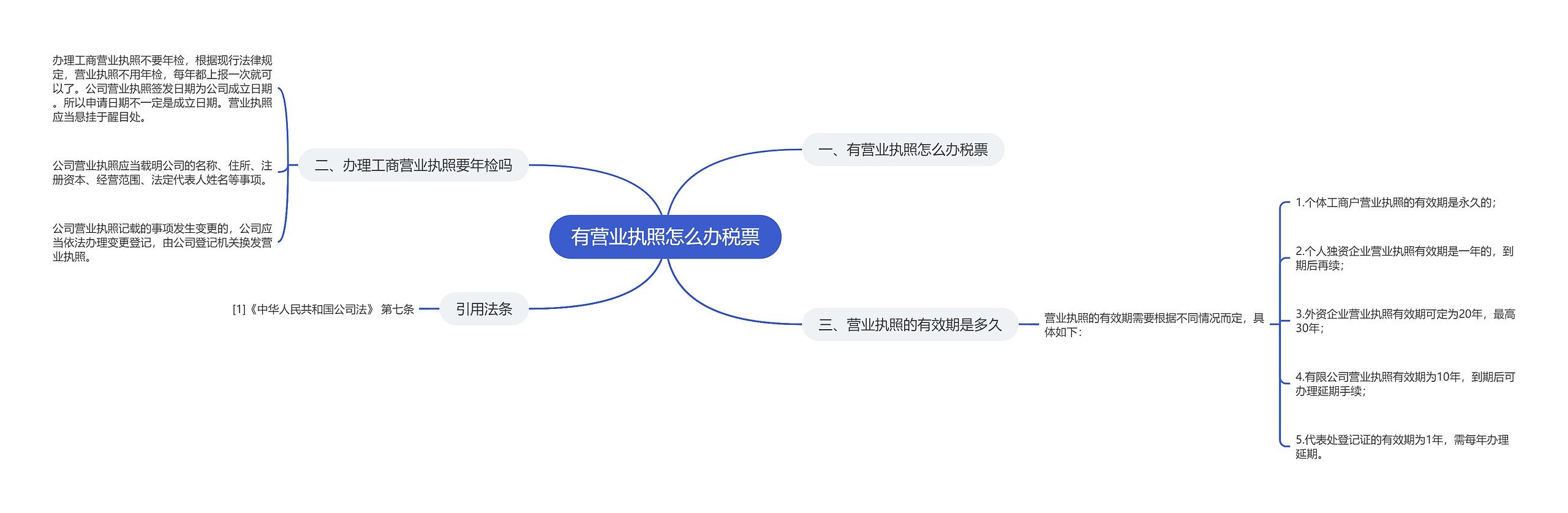 有营业执照怎么办税票思维导图