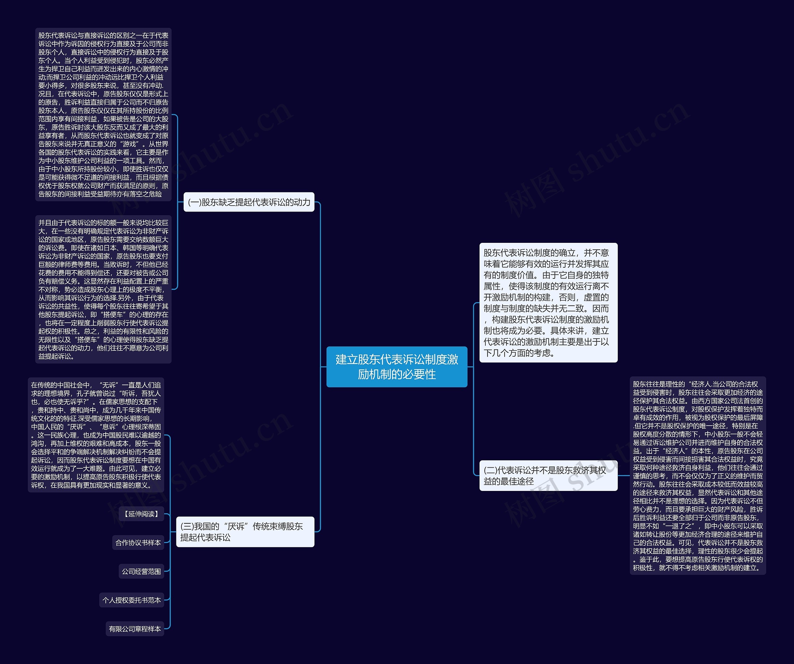 建立股东代表诉讼制度激励机制的必要性思维导图