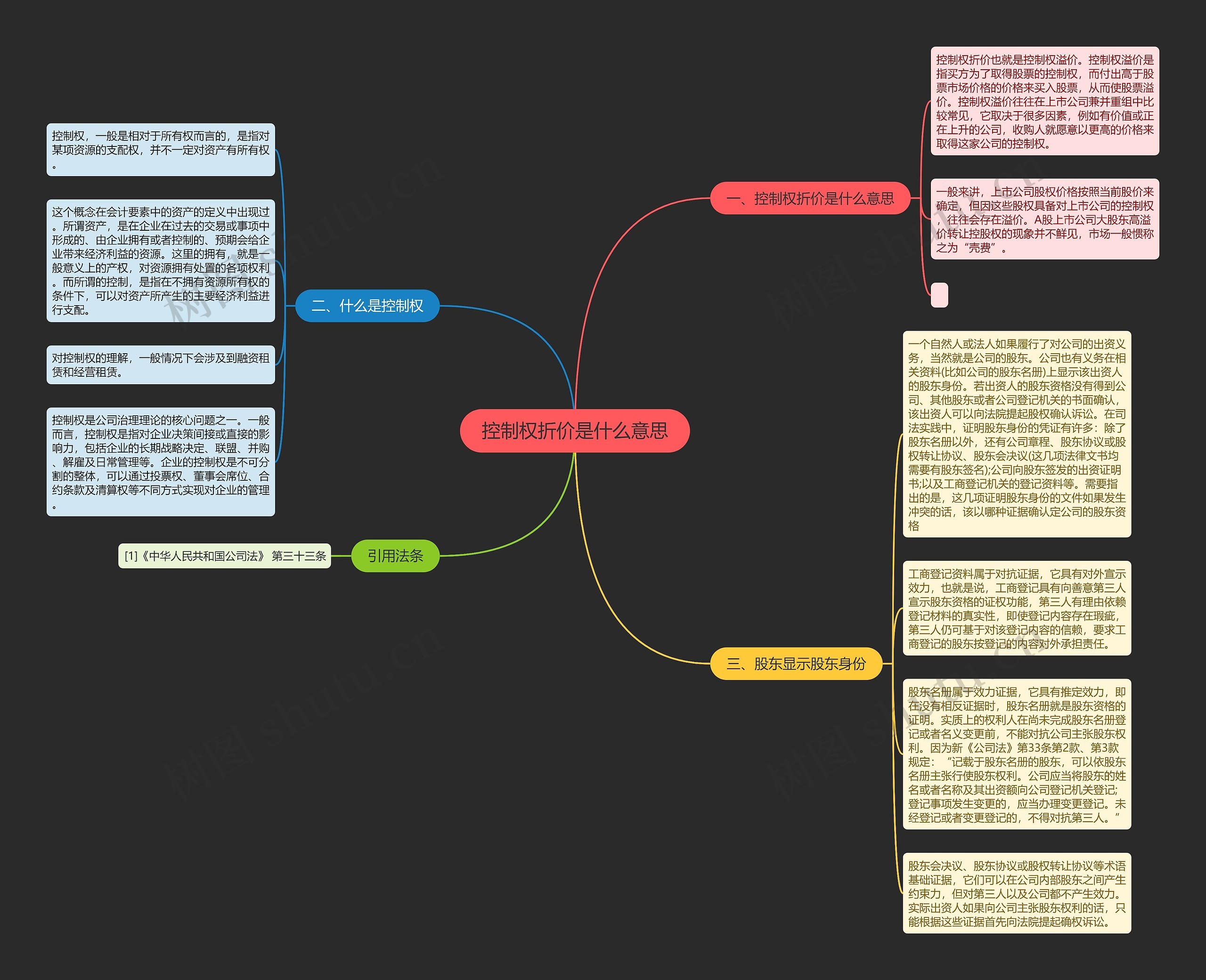控制权折价是什么意思思维导图