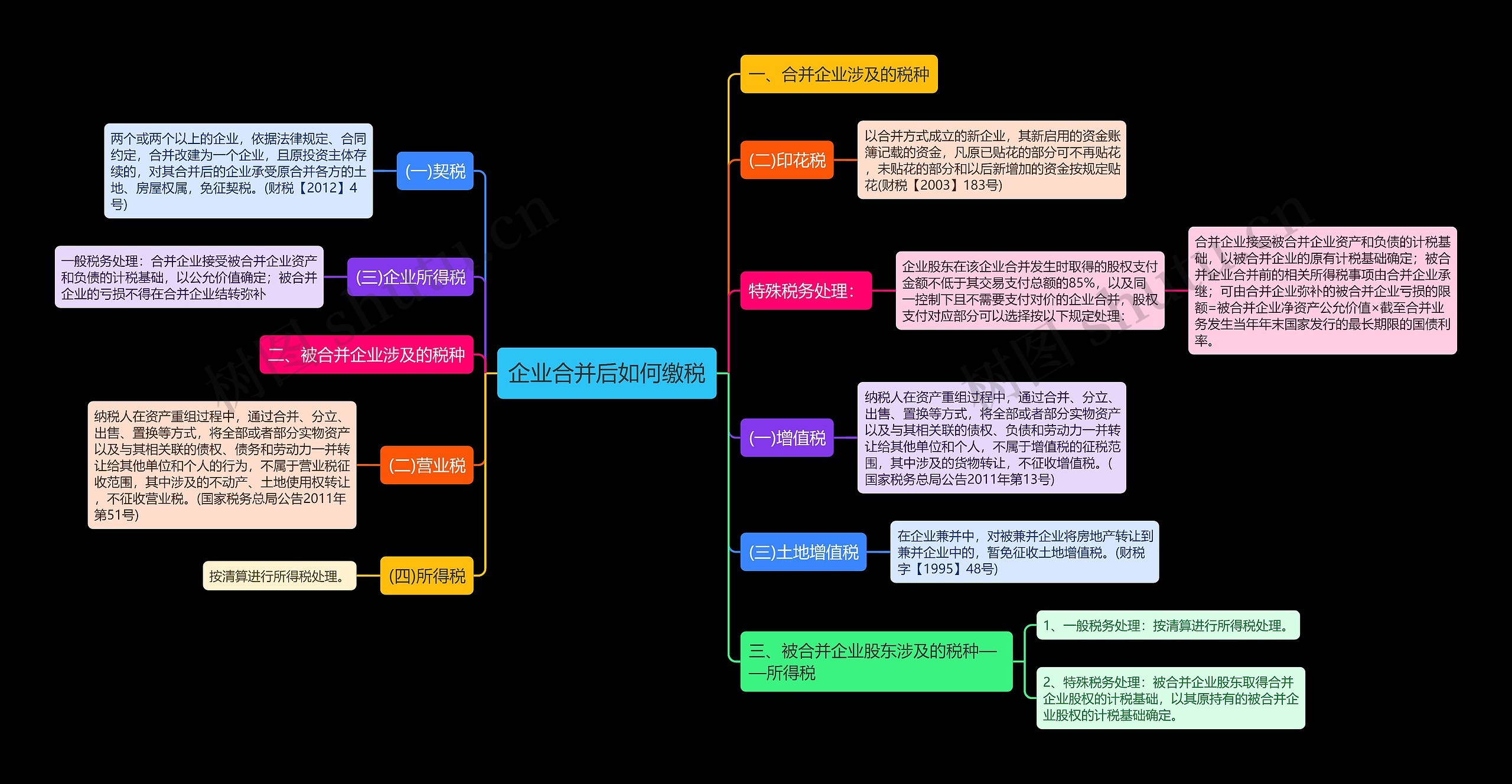 企业合并后如何缴税