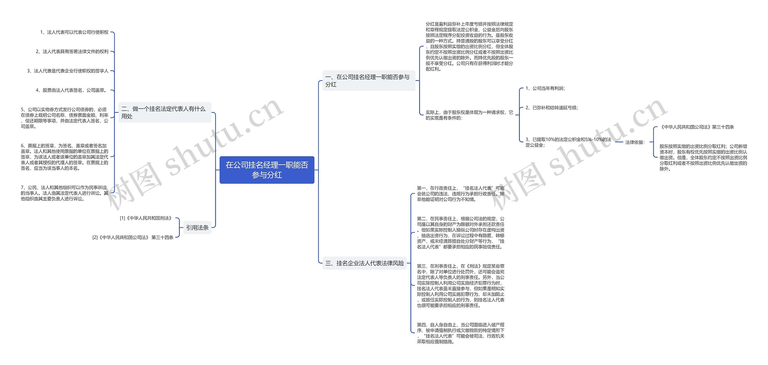 在公司挂名经理一职能否参与分红 在公司挂名经理一职能否参与分红