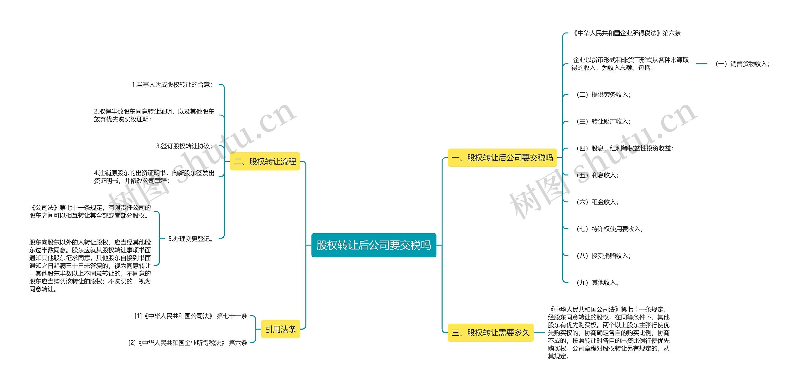 股权转让后公司要交税吗