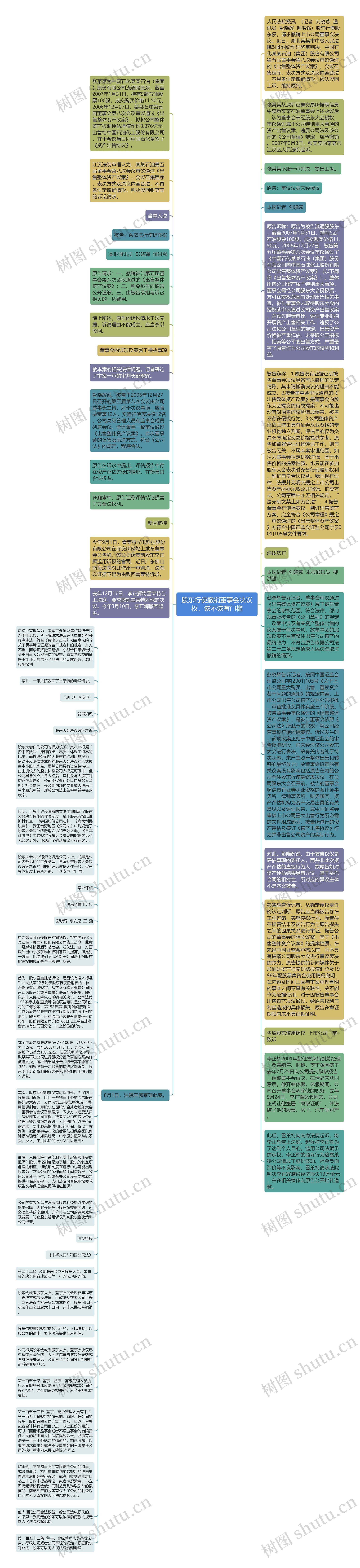 股东行使撤销董事会决议权，该不该有门槛