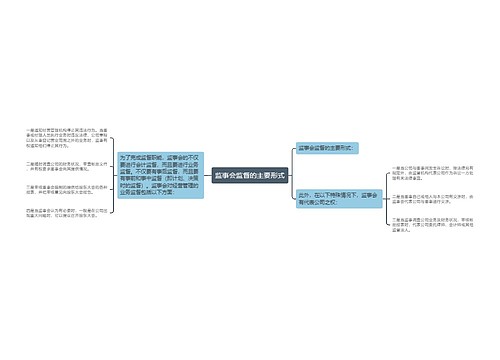 监事会监督的主要形式