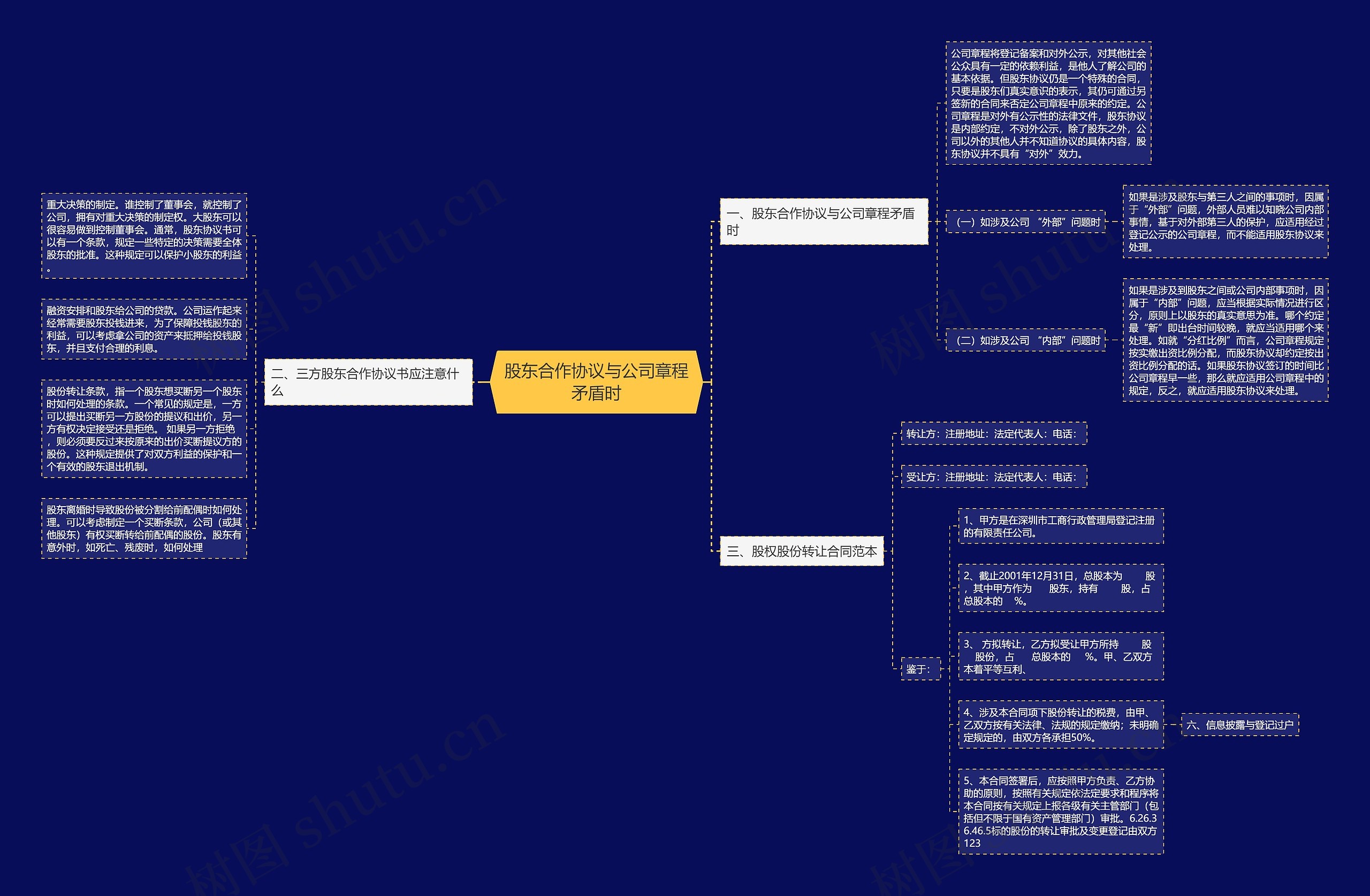 股东合作协议与公司章程矛盾时 股东合作协议与公司章程矛盾时