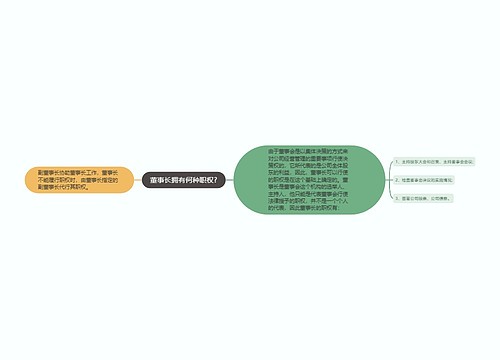 董事长拥有何种职权?