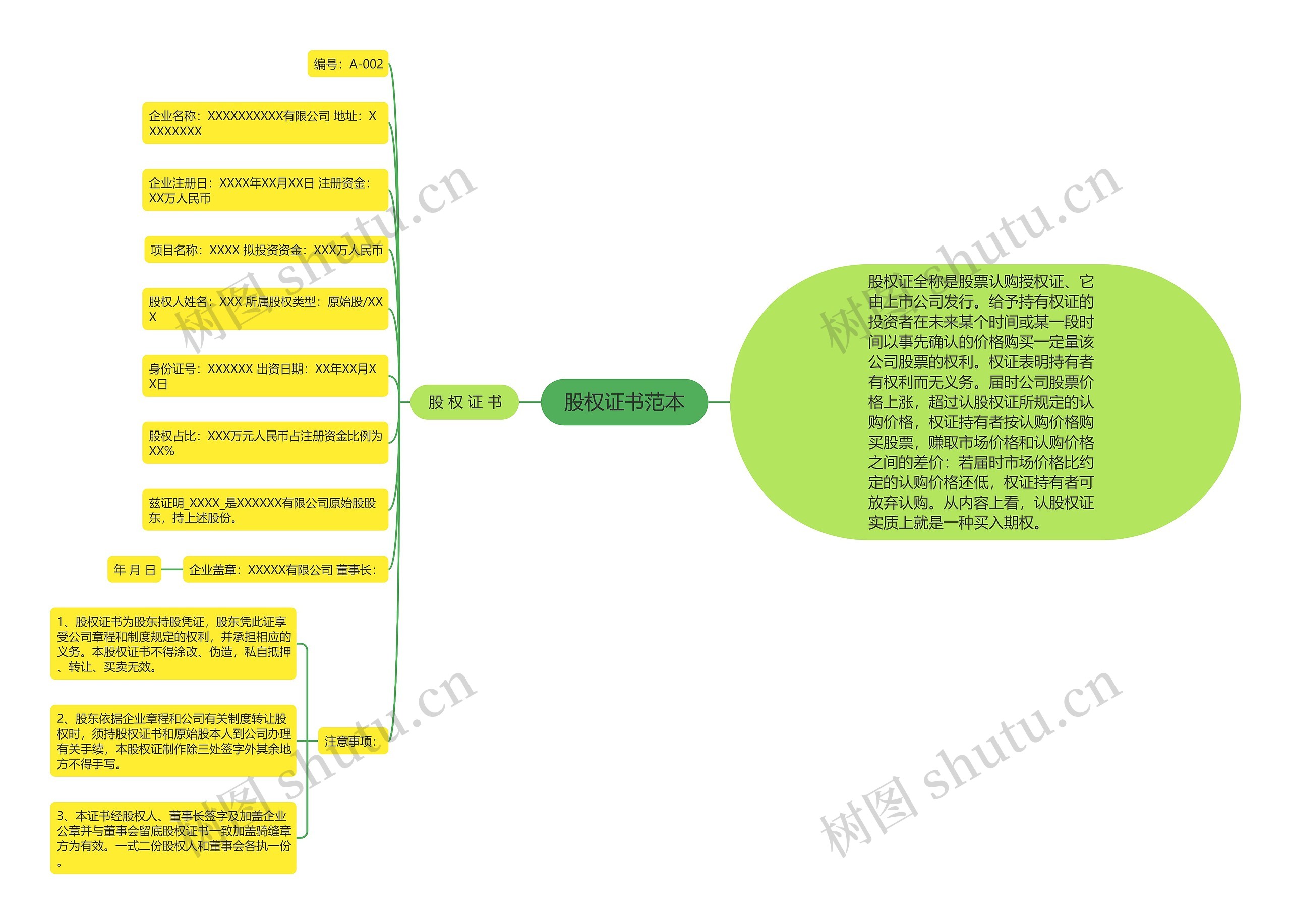 股权证书范本思维导图
