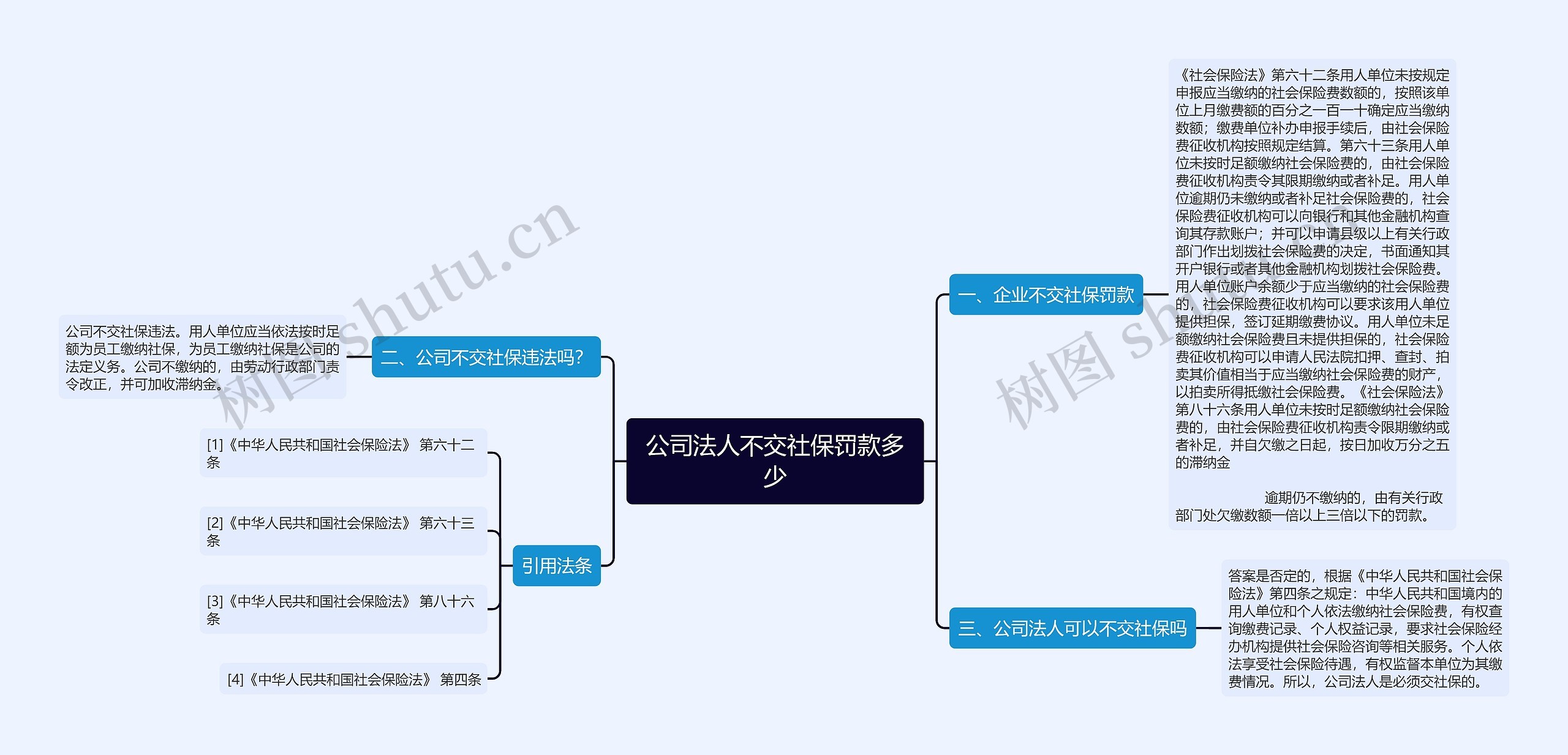 公司法人不交社保罚款多少 公司法人不交社保罚款多少