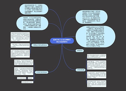 案例分析之企业法律顾问:新企法案例研究