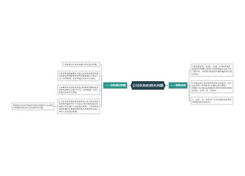 公司名称的相关问题