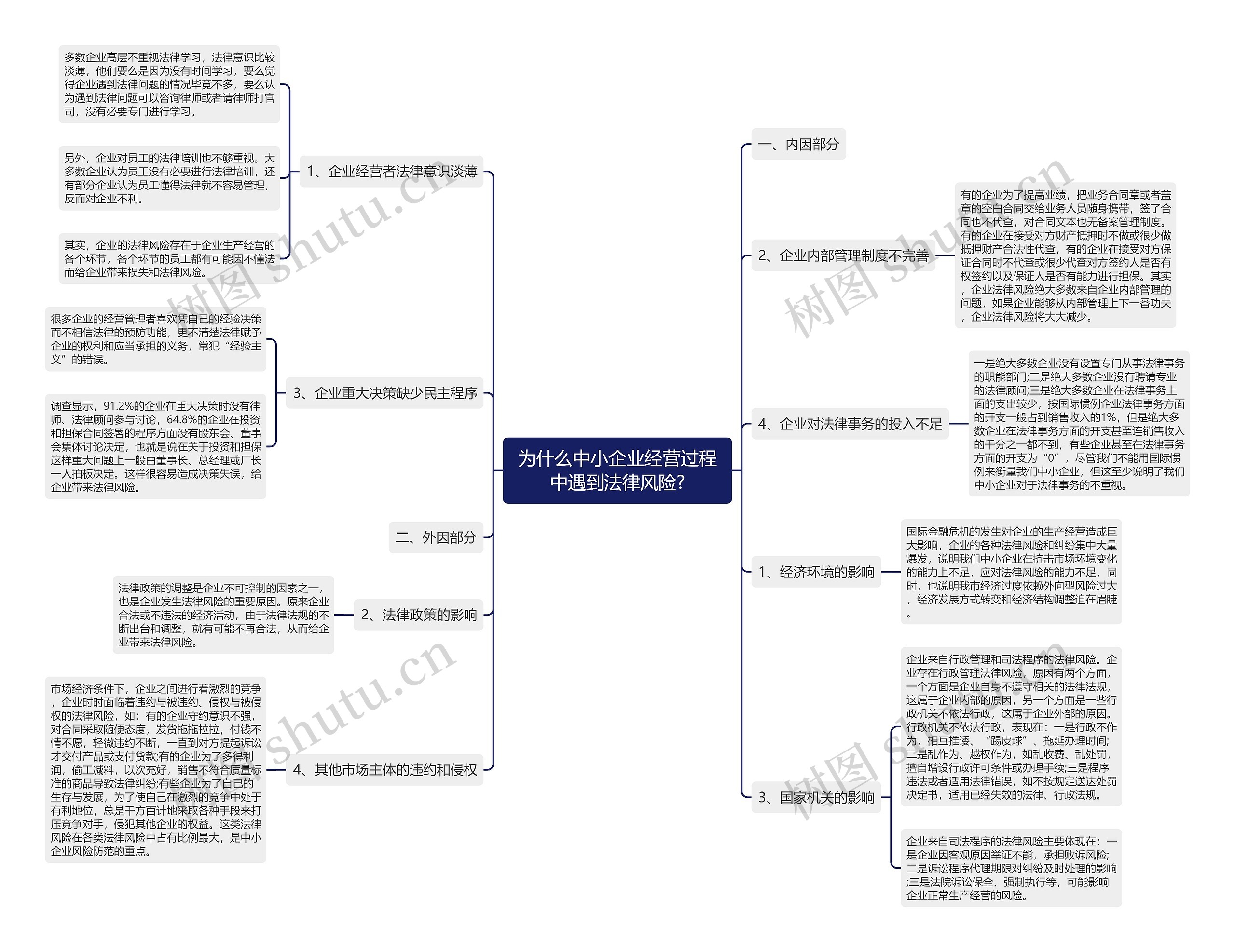 为什么中小企业经营过程中遇到法律风险? 为什么中小企业经营过程中遇到法律风险?