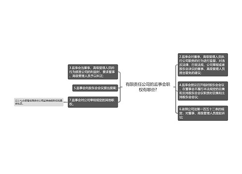 有限责任公司的监事会职权有哪些?