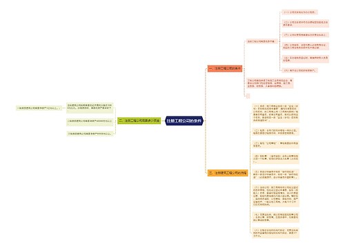 注册工程公司的条件