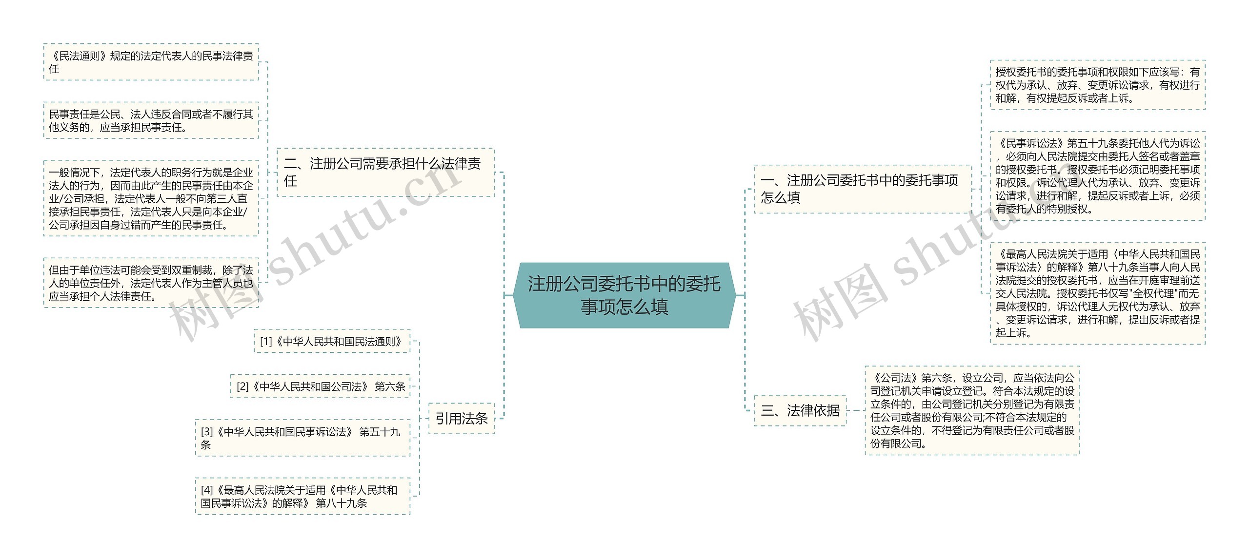 注册公司委托书中的委托事项怎么填