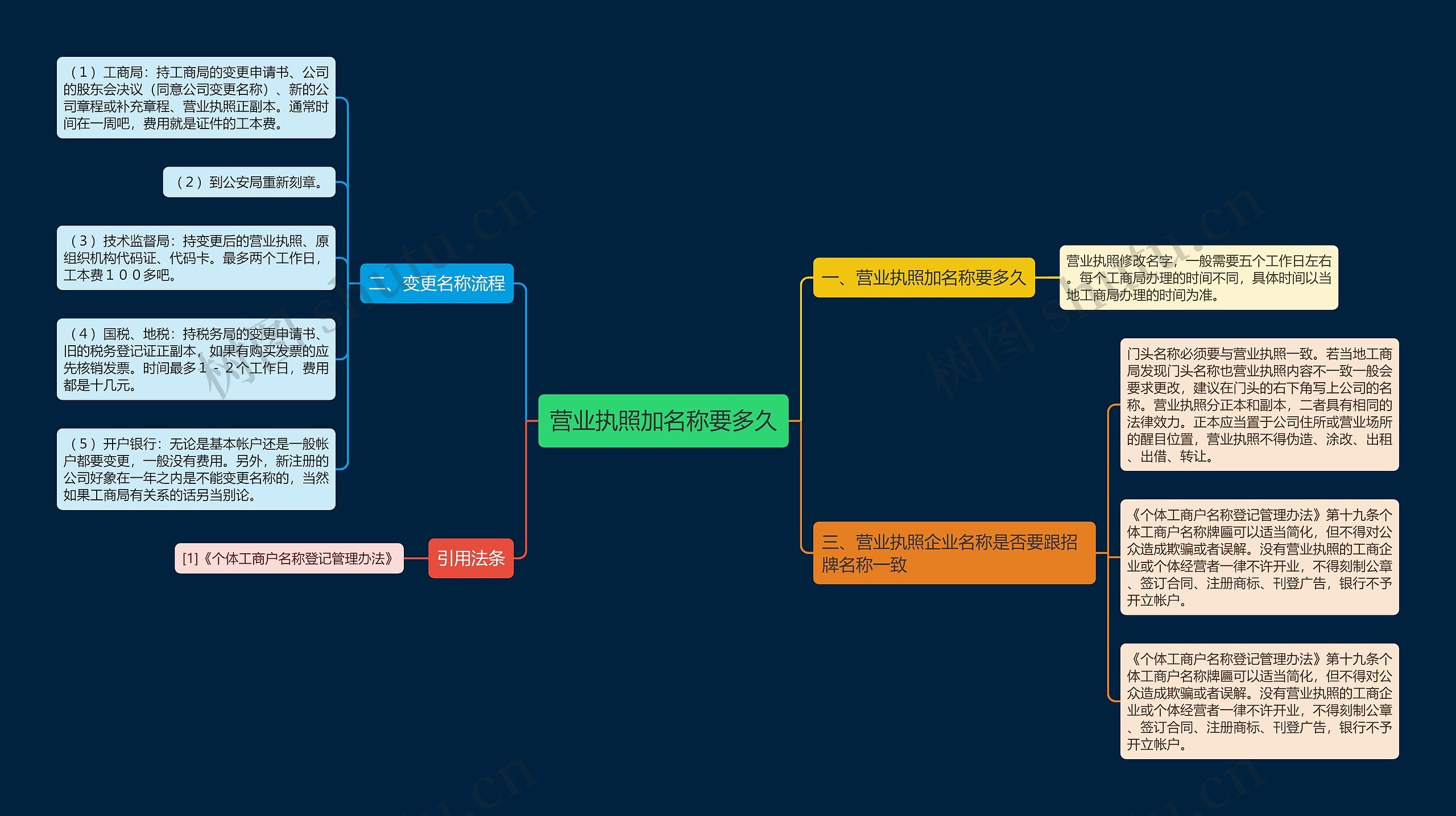 营业执照加名称要多久 营业执照加名称要多久