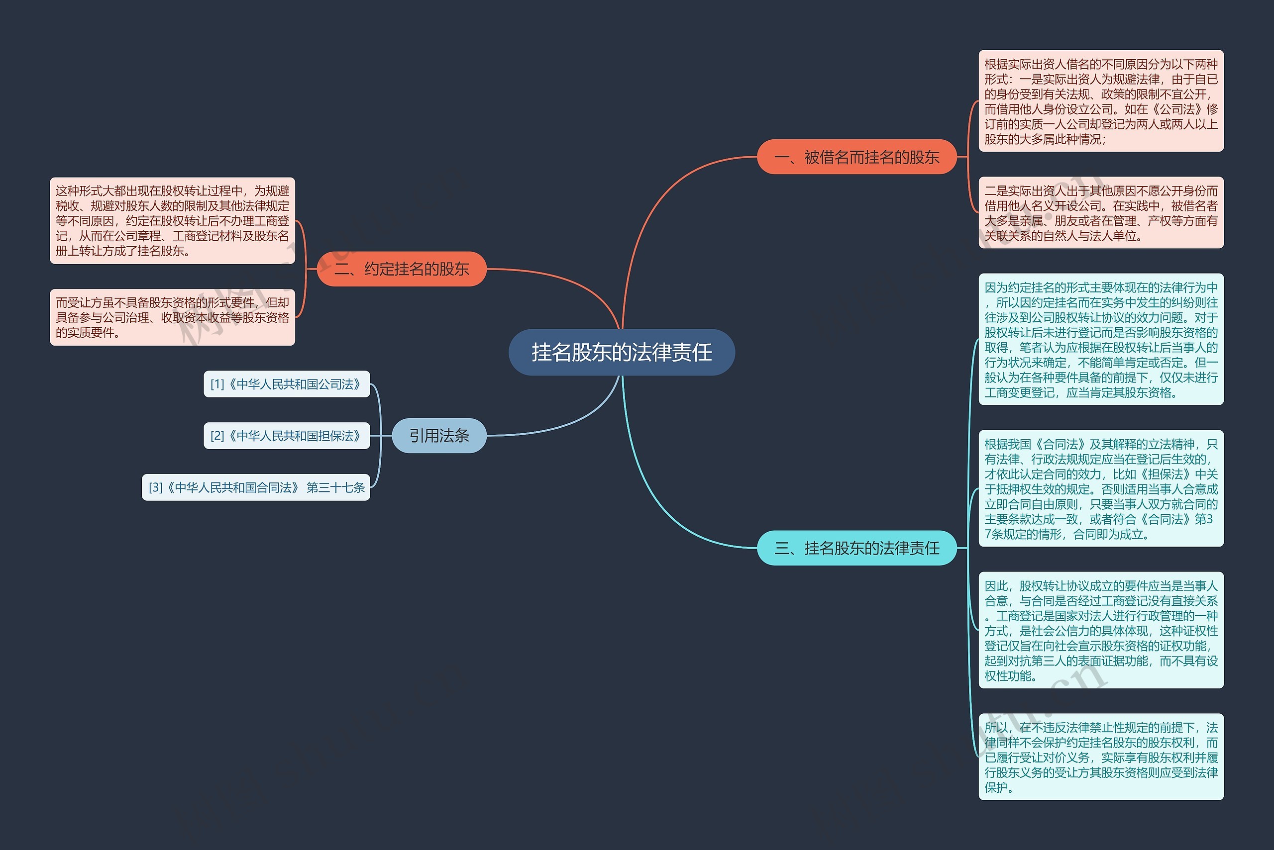 挂名股东的法律责任 挂名股东的法律责任