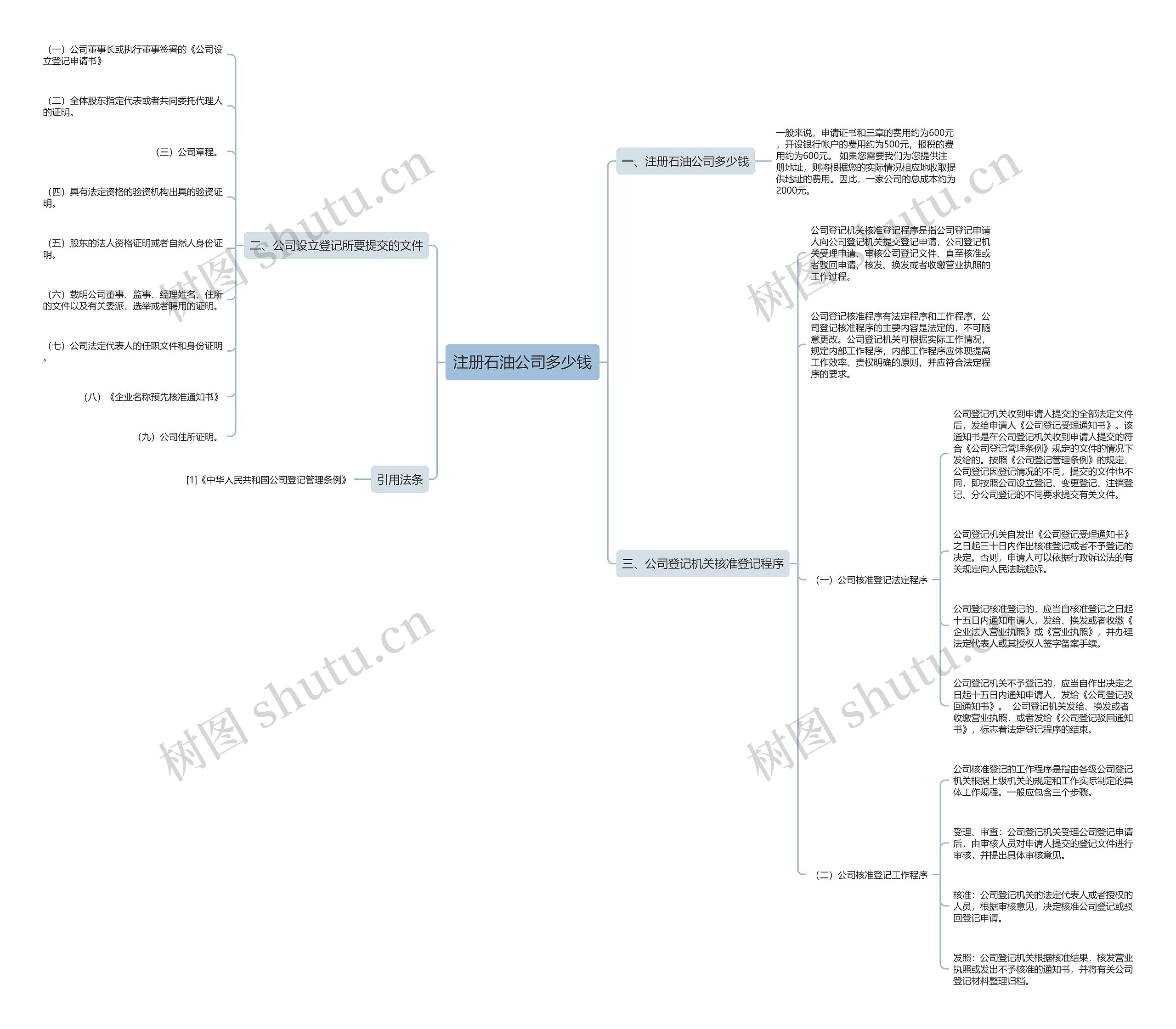 注册石油公司多少钱