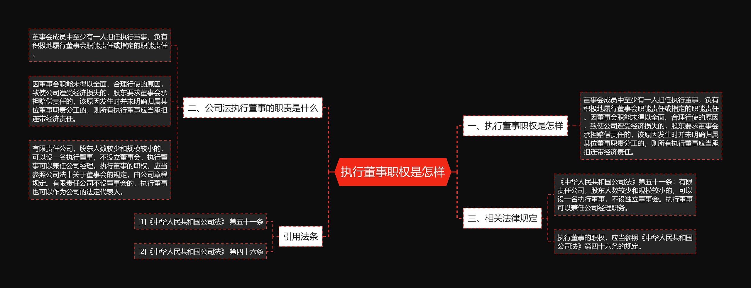 执行董事职权是怎样思维导图