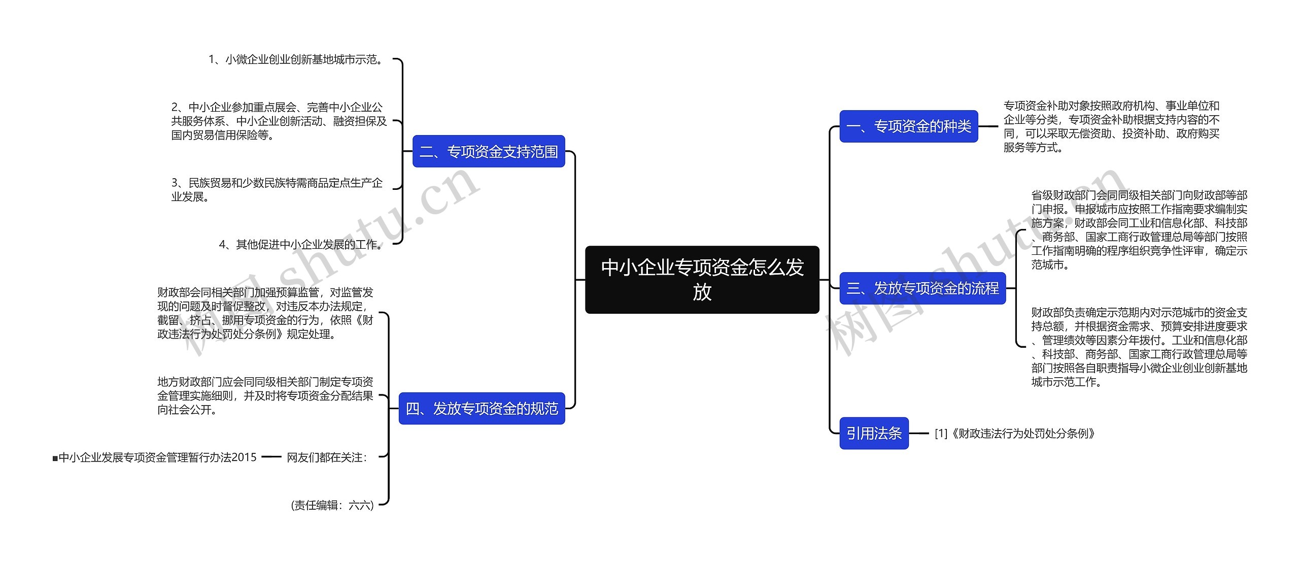 中小企业专项资金怎么发放思维导图